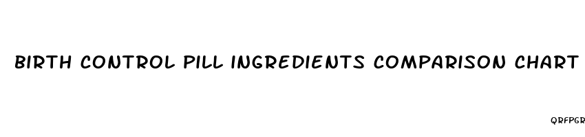 birth control pill ingredients comparison chart