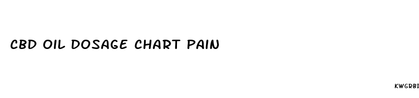 cbd oil dosage chart pain