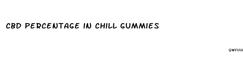 cbd percentage in chill gummies